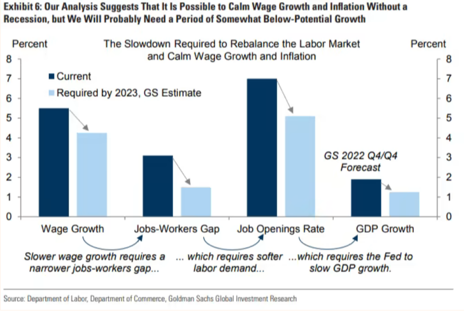 /brief/img/Screenshot 2022-04-26 at 07-15-50 How to avoid a recession.png